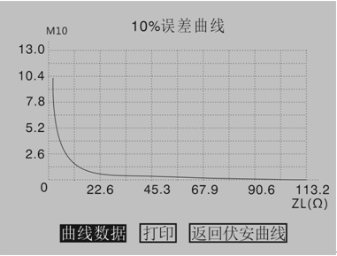 互感器綜合特性測試儀